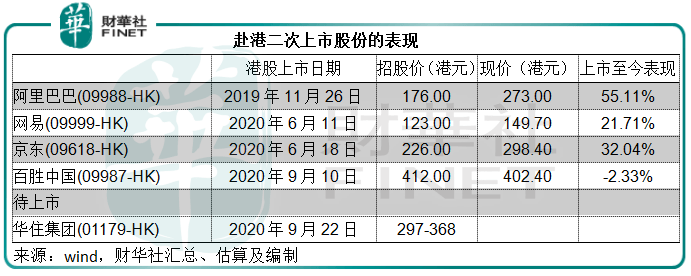 平安|【中概股回归】前有“易车”后有“懂车帝”平安如何蜕变汽车之家？