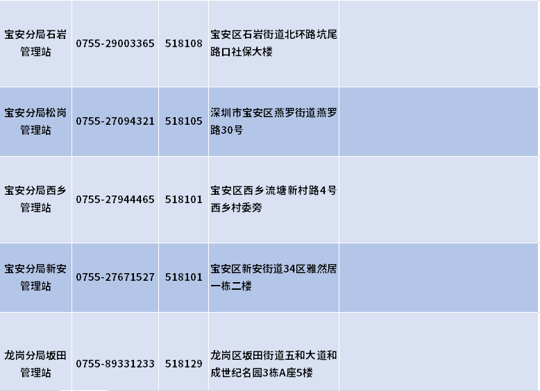 深圳外来人口少儿医保_深圳医保(2)