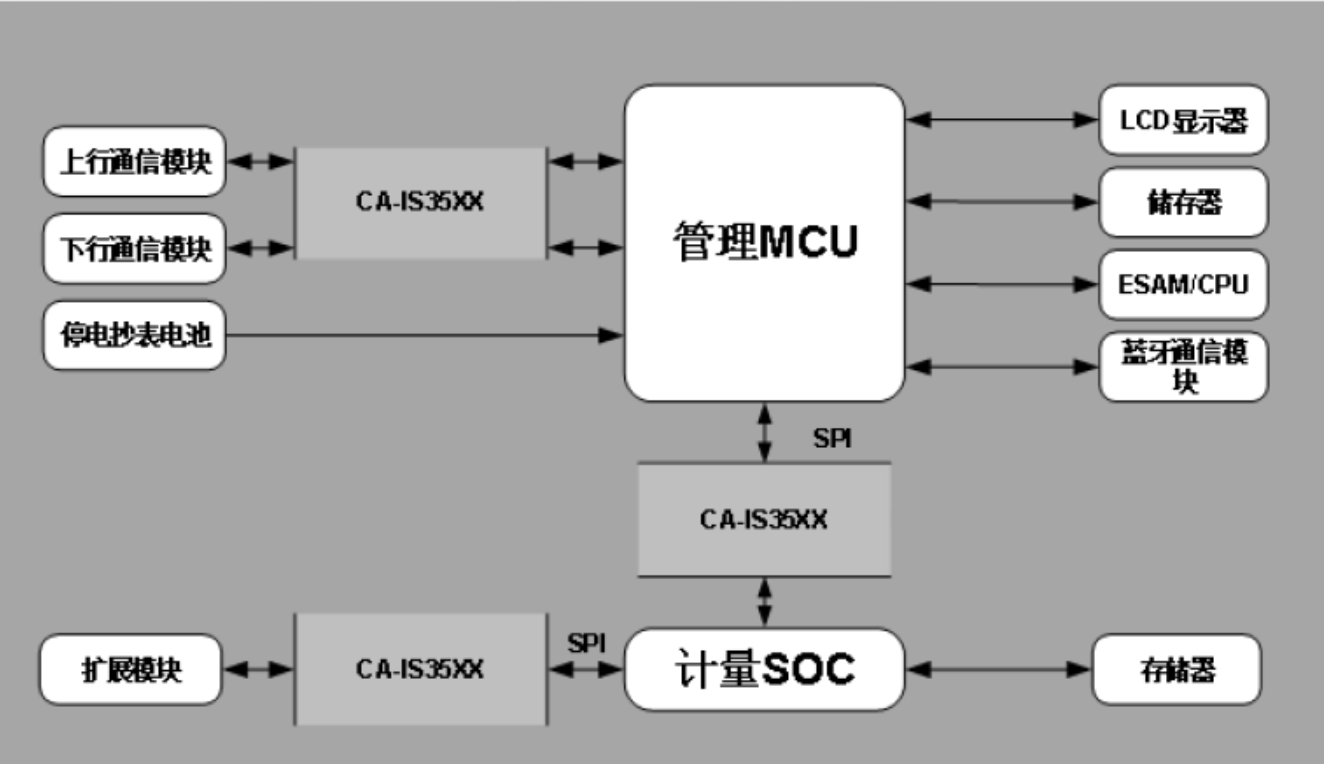芯片的运作原理 04b774e491d64ea7a1da3dad6867333a.png
