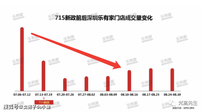 深圳人口监测_深圳人口(3)