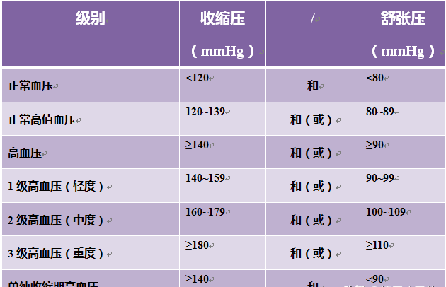 并发症|糖尿病合并它，并发症来得最，尤其是肾病，要早防！