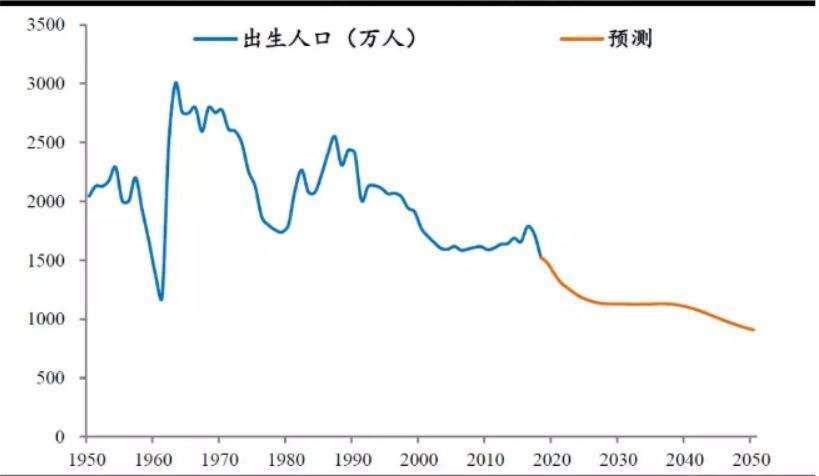 2019年我国总人口_2021跨年图片(2)