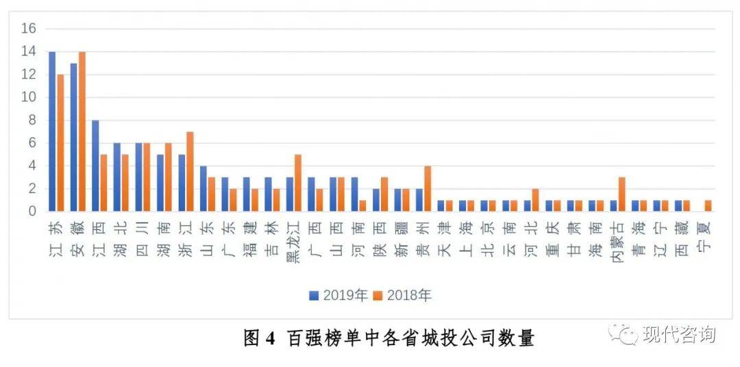 2020gdp合肥成功进入20强_城市24小时 芜湖,向合肥看齐(2)