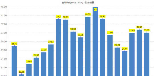 茅台镇产值占贵州gdp_飞天茅台酒7月15号行情价,飞天茅台酒53 可能要提高出厂价