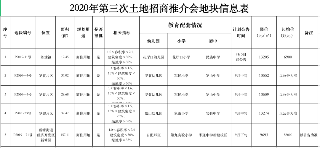 2020晋江各镇GDP_2020晋江世中运儿童画(2)