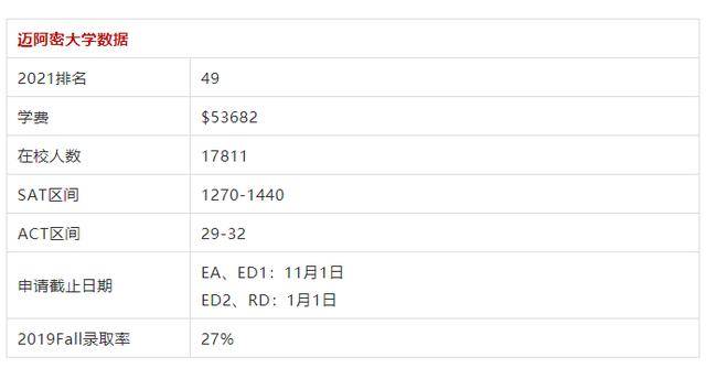排名|U.S.NEWS最新排名中的黑马，你今年准备PICK吗？