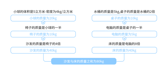 gpt 3都做不到的推理,这个ai系统做到了
