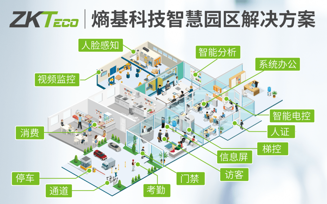 【a&s功能实测】熵基科技智慧园区解决方案:大规模全系统的安防智能化