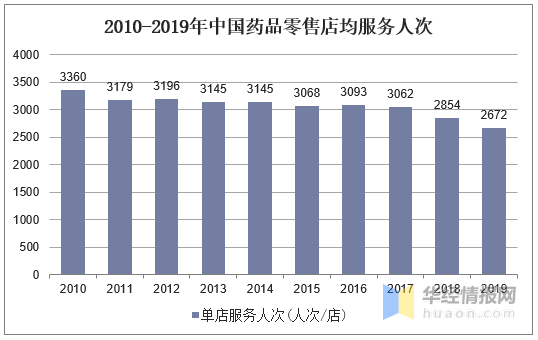 2020年惠州人口增长趋势图_惠州人口增长趋势图