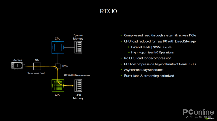 测评盘点|RTX 3080首测：半价获得比上代旗舰强30%的性能