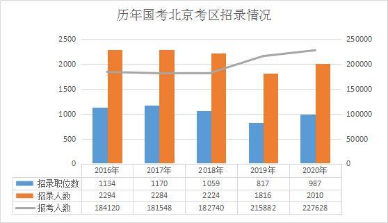 北京东城历年出生人口_北京东城(2)