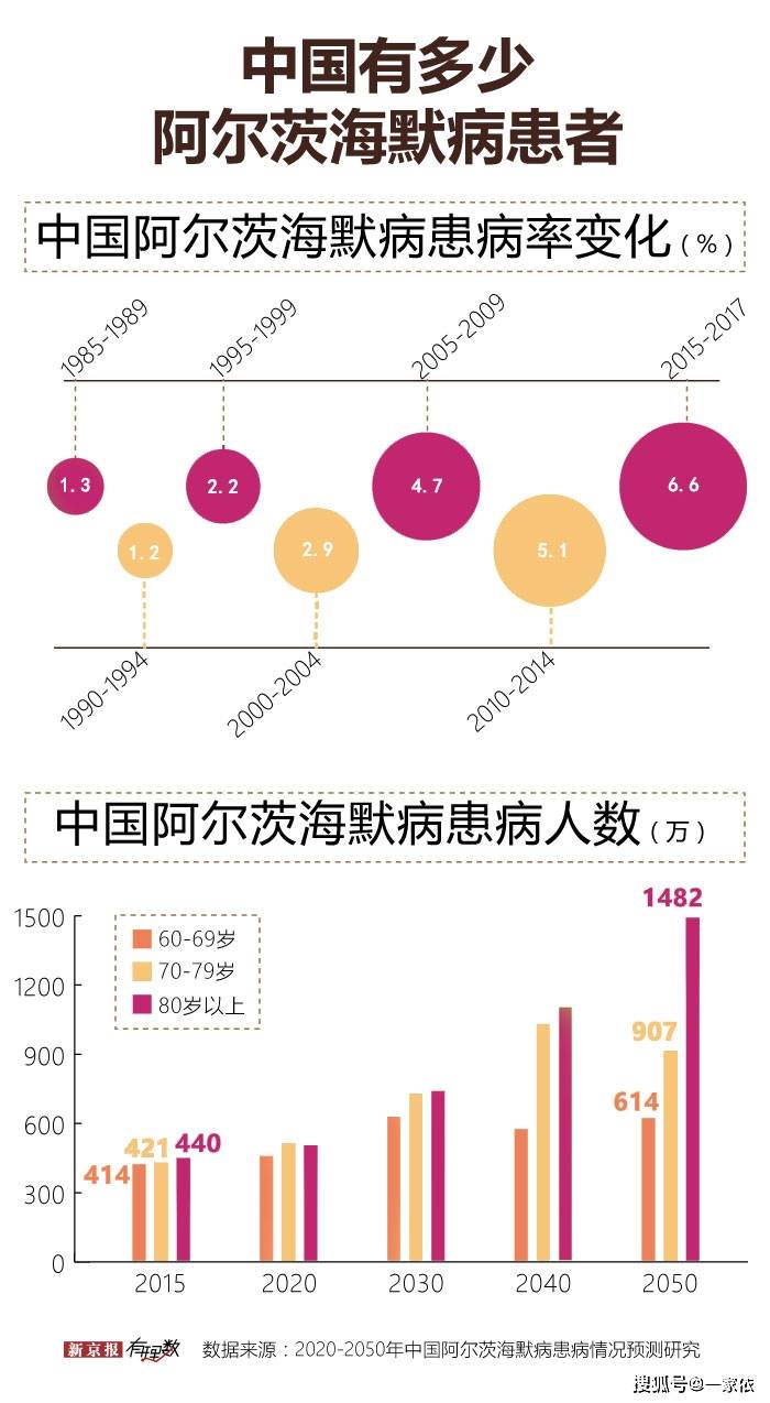 有这十大征兆,要警惕阿尔茨海默病!_手机搜狐网