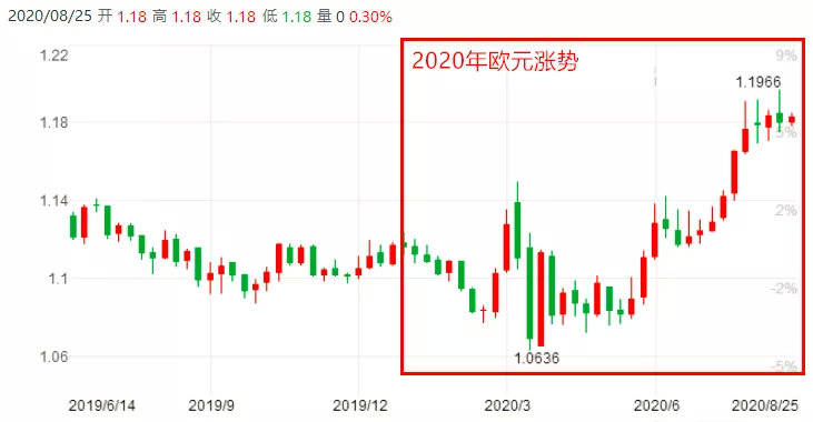 经济总量逆势攀升_经济(3)