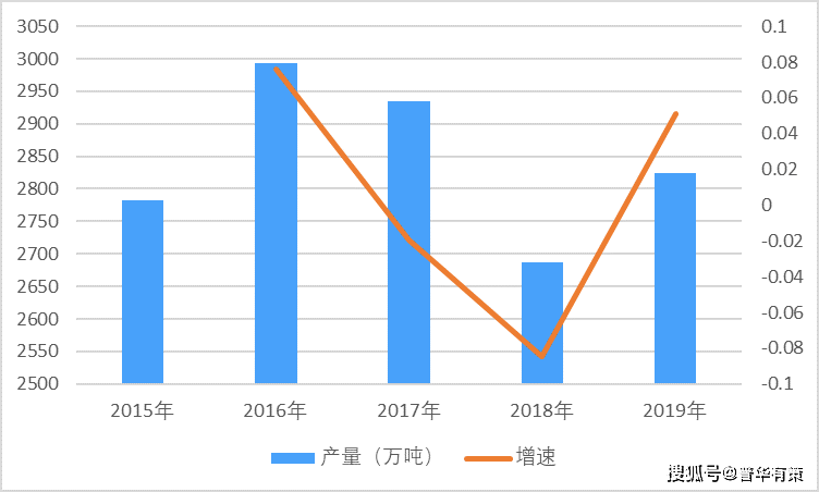 超市人口统计市场细分的优点_市场细分图