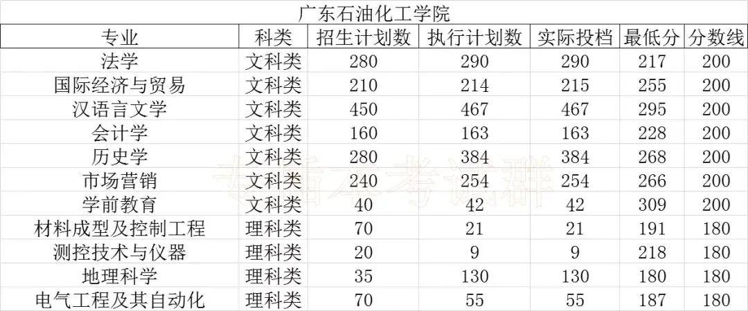 大学|必看!专插本公办本科录取分数!超级难考?