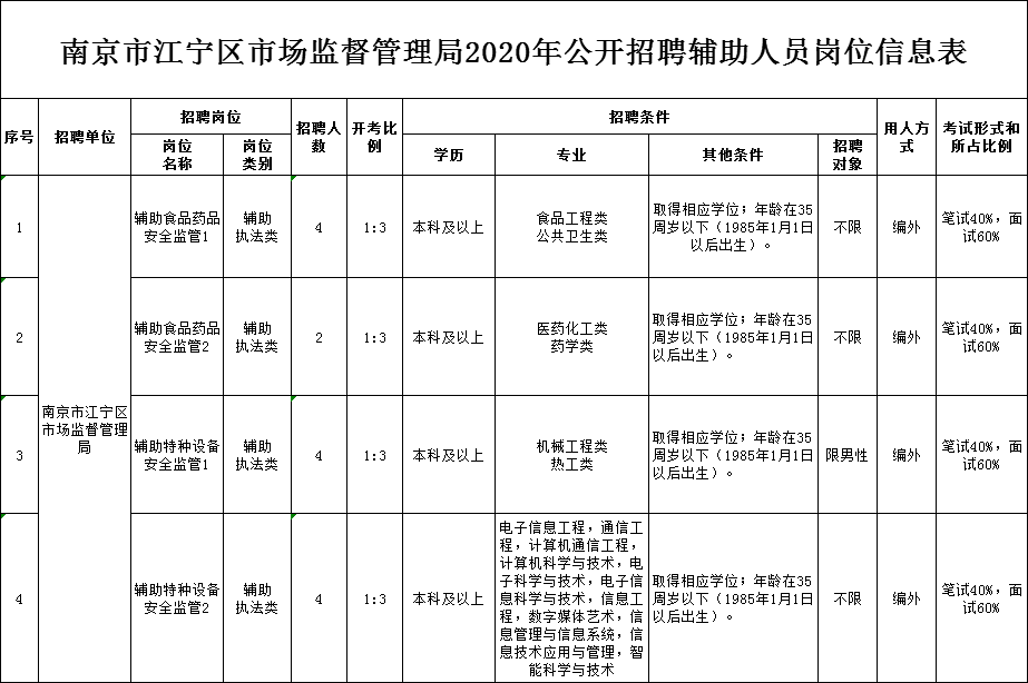 江宁人口2020_再见2020你好2021图片