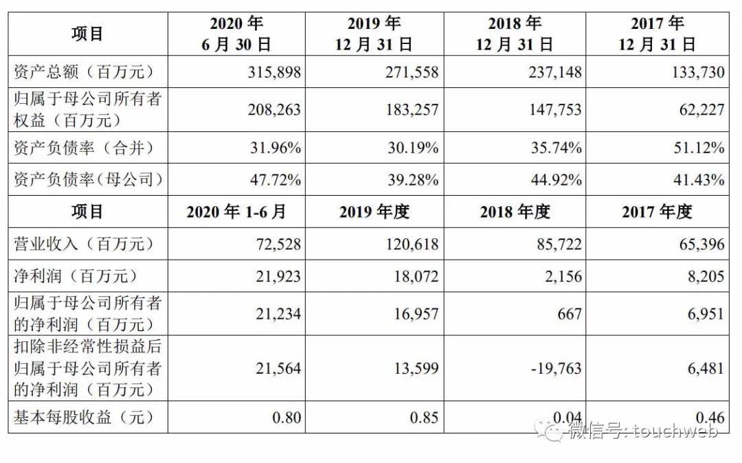 杭州|蚂蚁集团首发过会：估值或超2000亿美元 马云为实控人