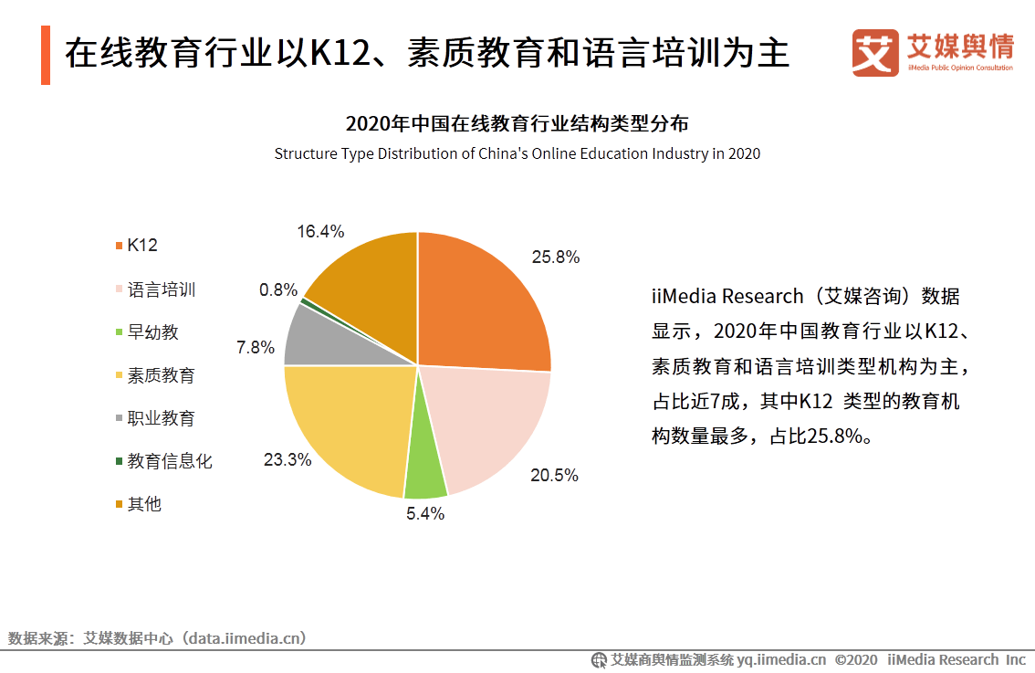 艾媒|艾媒舆情|2020年第三季度中国在线教育行业舆情监测报告