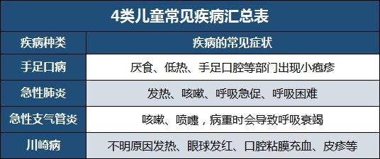 开云app官网：
孩子生过病怎么买保险？2020年儿童常见疾病投保指南收好啦！