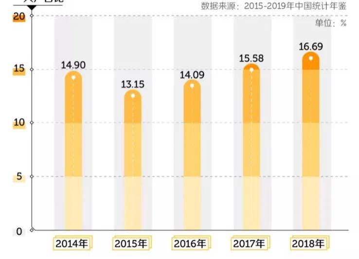 人口数量归哪个单位_人口出生数量图(2)