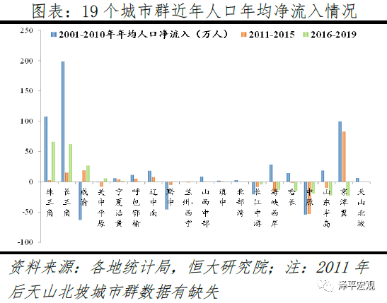 人口与社会发展问题_人口问题突出图片