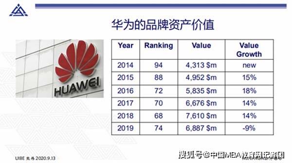 消息资讯|对外经贸大学Mini-MBA系列公开课暨MBA招生说明会第三场圆满举行