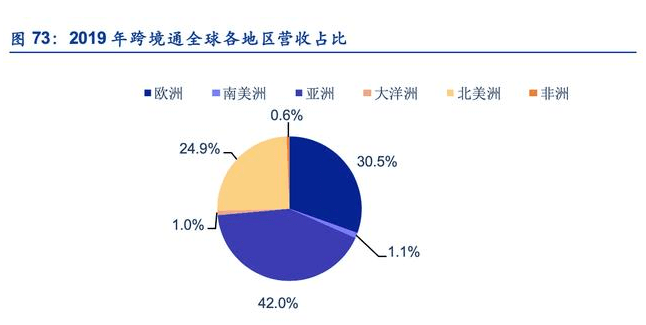 2020拉丁美洲各国gdp_2020年美洲各国GDP排名(2)