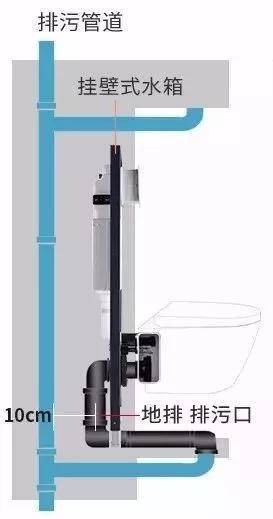 省地|越来越多人都不装老式马桶了，现在流行用它替代，好用又省地