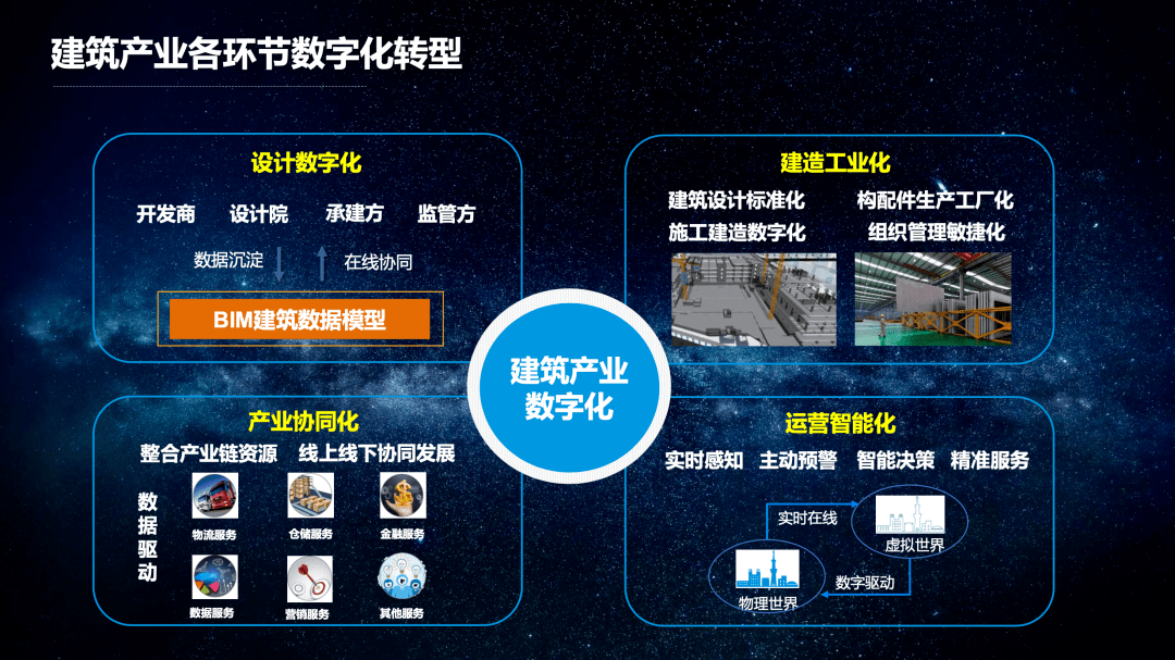 紫光建筑云天工平台,如何为建筑数字化转型"开物?