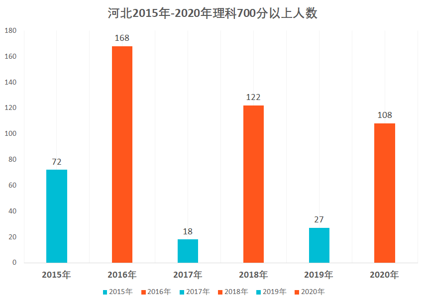 河北宁晋2020GDP_河北石家庄与山西太原的2020上半年GDP出炉,两者排名第几(3)