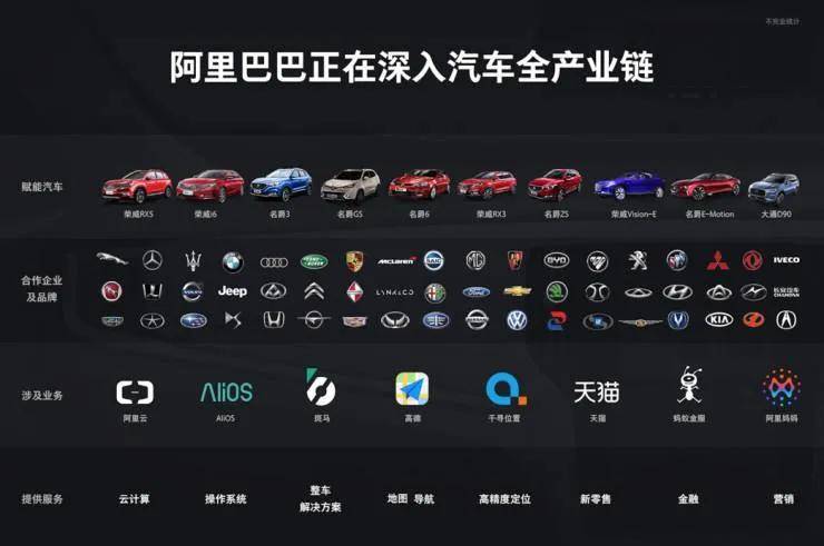 买的|一路买买买的恒大汽车，造车梦能如愿吗？