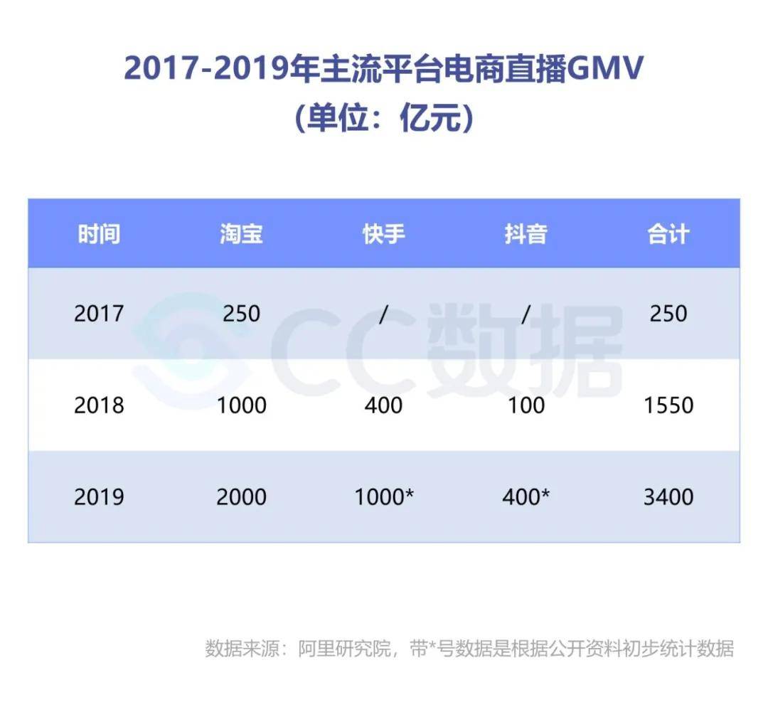 直播|电商新风口：二类电商+直播带货