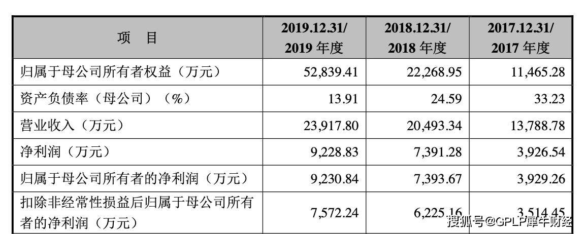 试剂|新冠试剂厂商易瑞生物将上会 海外出口受损 供应商劣迹多