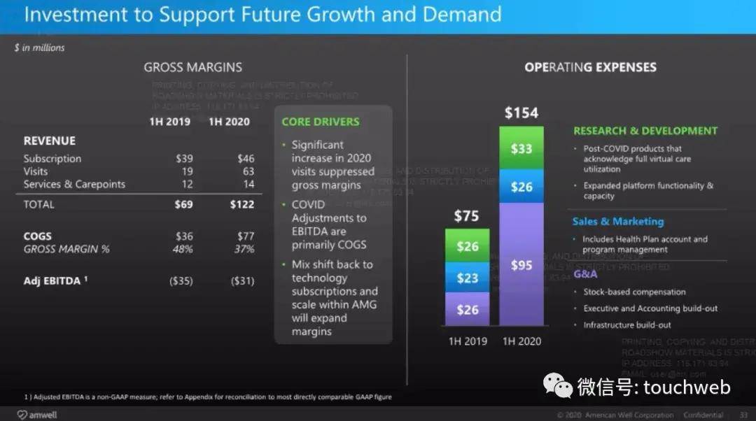 Well|获谷歌支持的远程医疗平台American Well上市：市值51亿美元