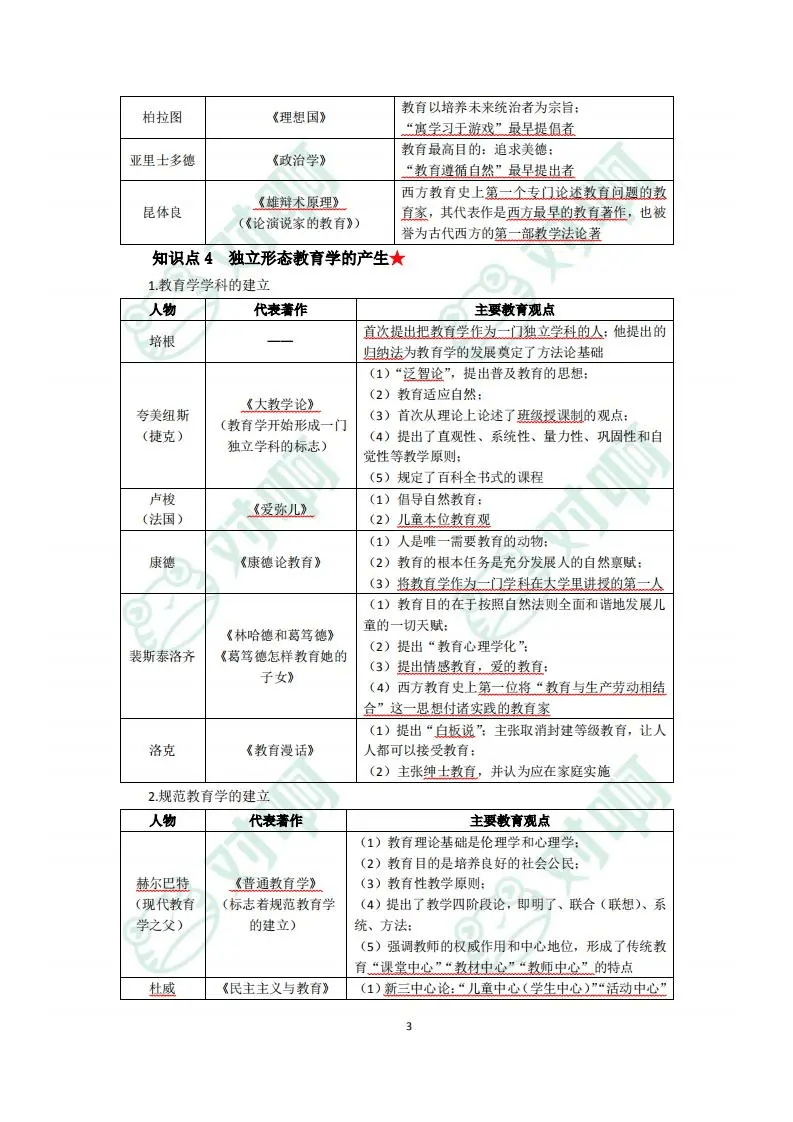 小学教育知识与能力真题