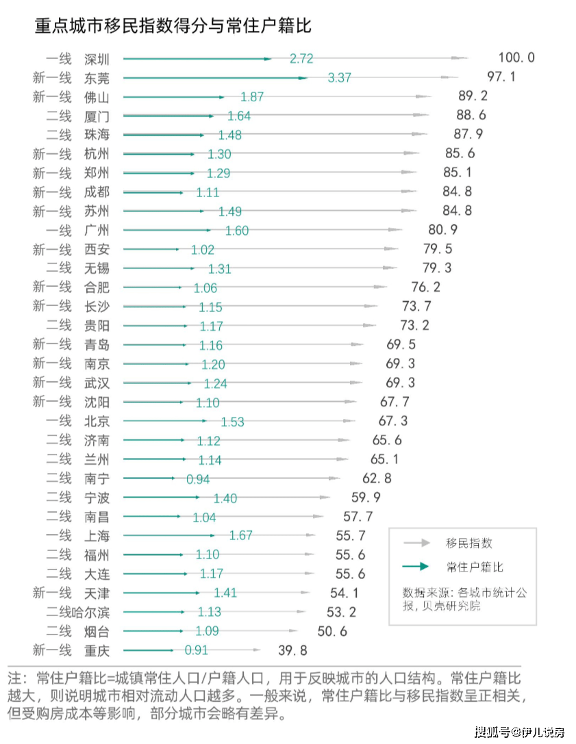 佛山外来人口_2014佛山土地住宅冰火两重天 南海顺德擎天柱位置突显(2)