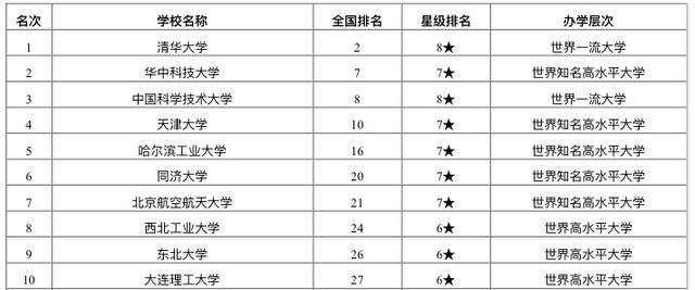 2020年宇航占中国的GDP_中国宇航园