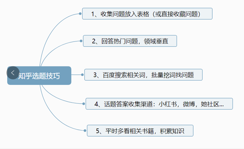 观点评论|知乎好物推荐真的能赚钱吗？老胡知乎好物远洋号告诉你!