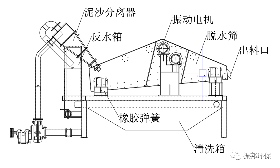 回收装置怎么搭_旧衣服回收图片(3)