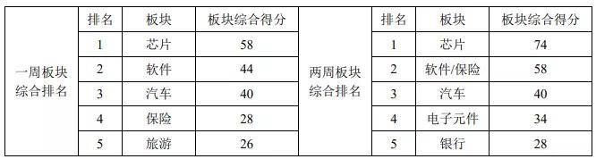 宝德|北京宝德源资本股市周报（2020年09月18日）