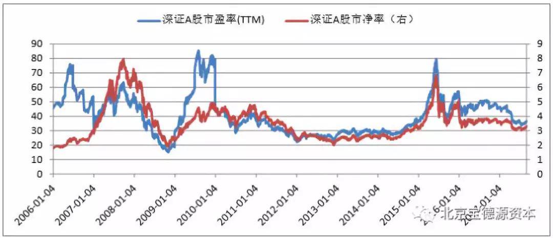 宝德|北京宝德源资本股市周报（2020年09月18日）