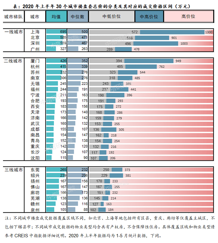 2020上半年青岛各区g_青岛各区地图