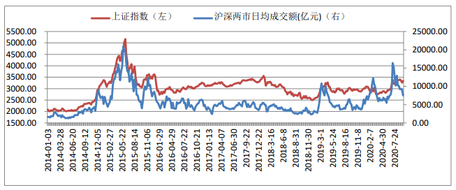 宝德|北京宝德源资本股市周报（2020年09月18日）