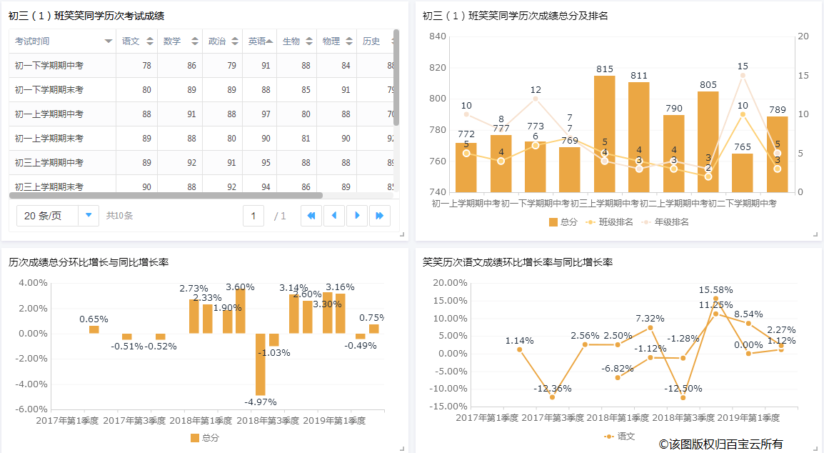 教育领域|如何利用企业微信搭建教育培训管理系统，提高创收？