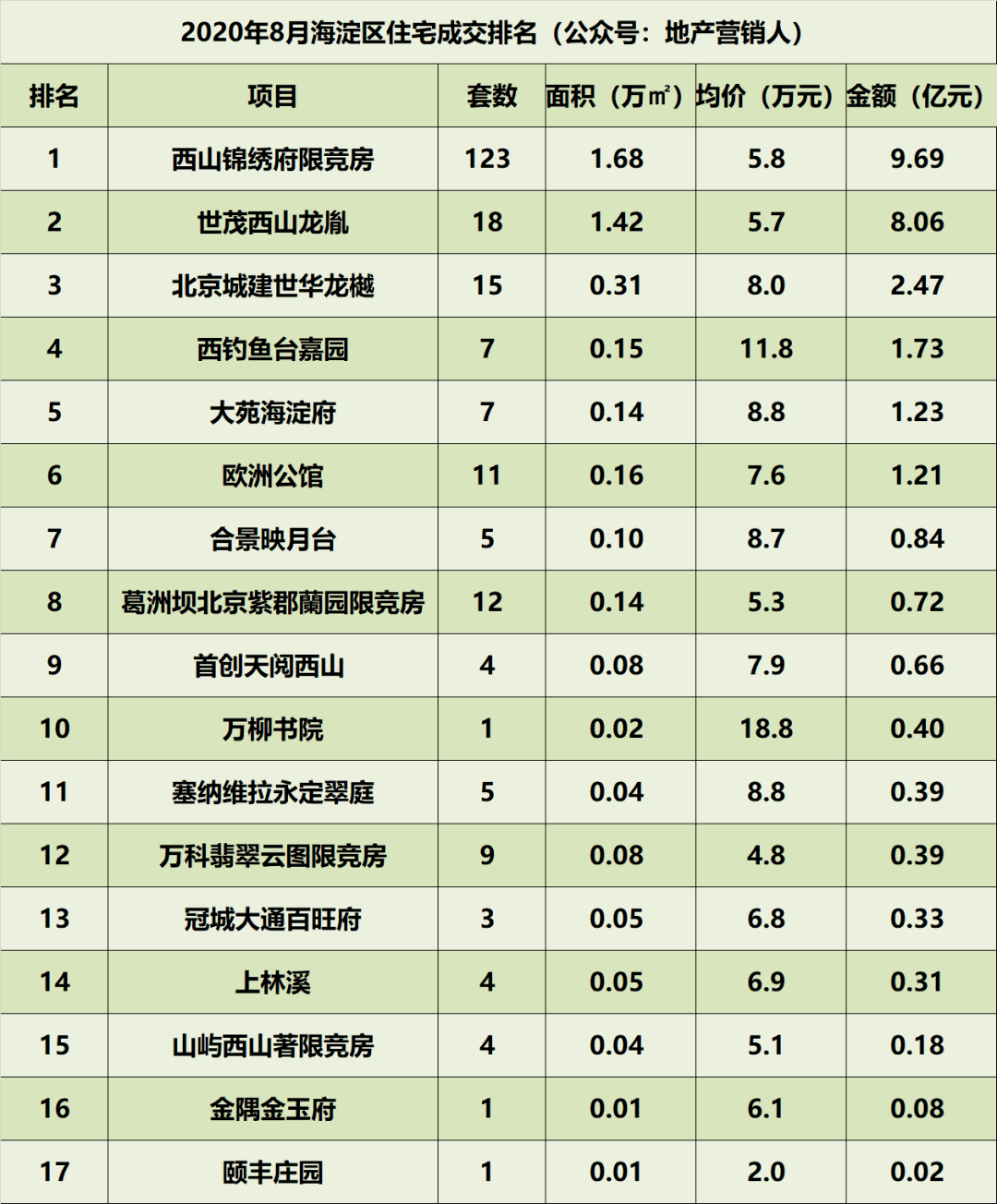 北京市各区gdp排行2020_2020年广州各区GDP排名情况(2)