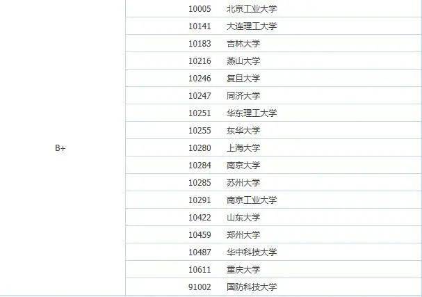 电气工程学科排名_河北工程大学科信学院(2)