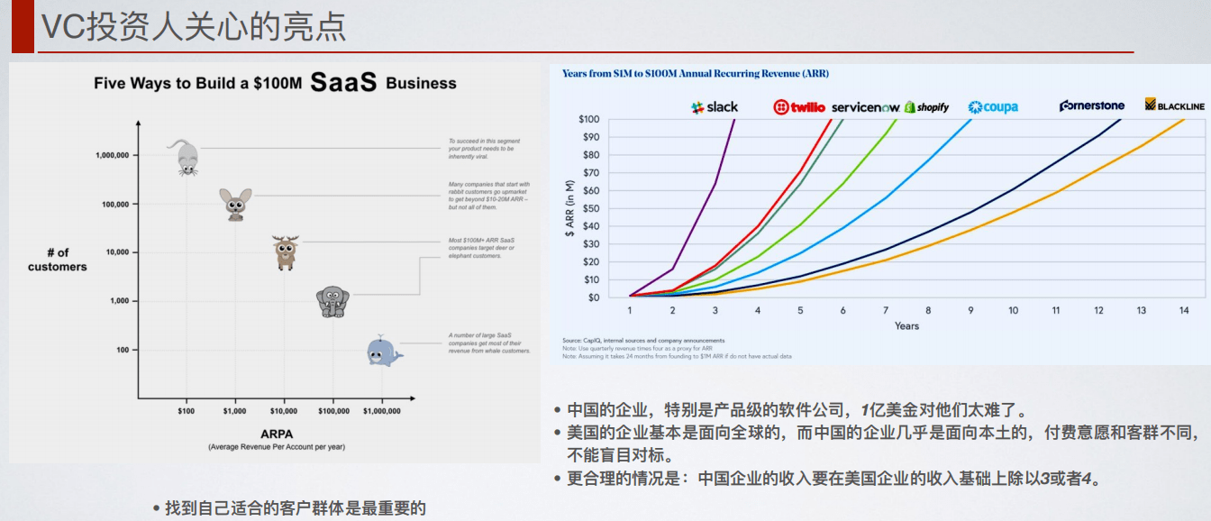企业|不想上市的 To B 创业者，不是合格的创业者