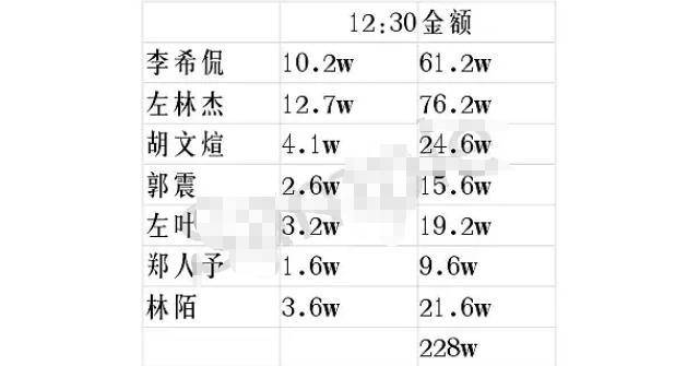 简谱郑人予_儿歌简谱(2)