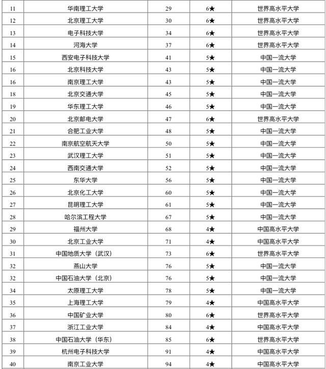 陕西理工大学排名_陕西理工大学(3)