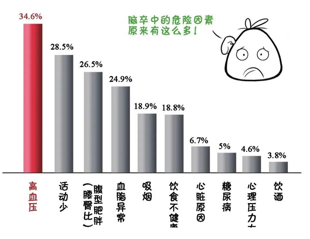 小康|全国科普日---决胜全面小康，卒中防治任重而道远！